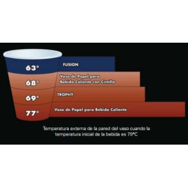 Bicchiere Termici Fusion "Steele" 24Oz/710ml Ø9,4cm (500 Pezzi)
